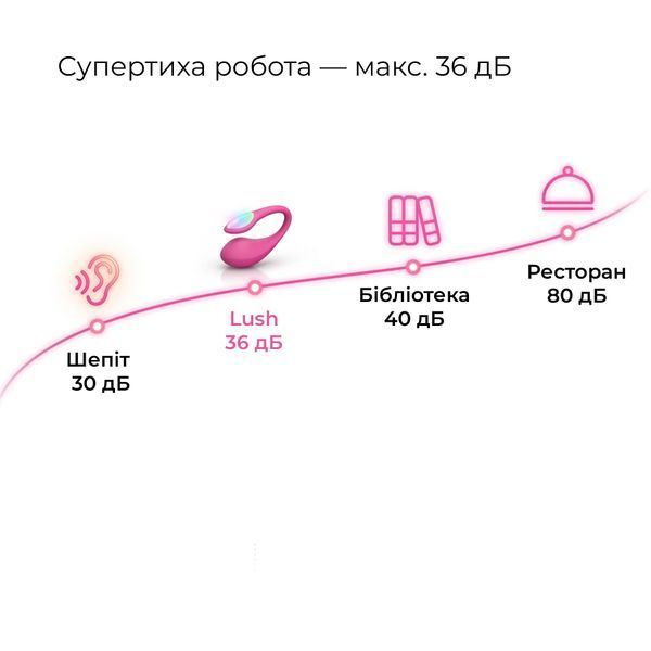 Смарт-віброяйце Lovense Lush 4, дуже потужне, швидке заряджання, LED-підсвічування SX2291 фото